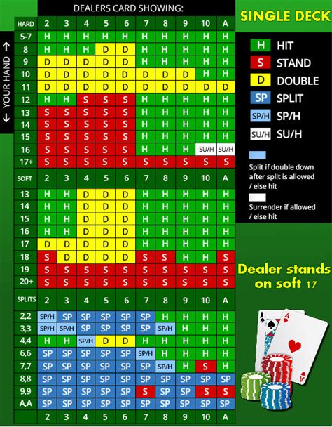 Estrategias De Apostas Para Single Deck Blackjack