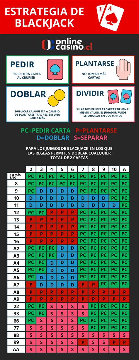 Estrategias De Gestao De Dinheiro Para Blackjack