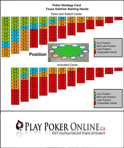 Estrategias De Poker De Casino
