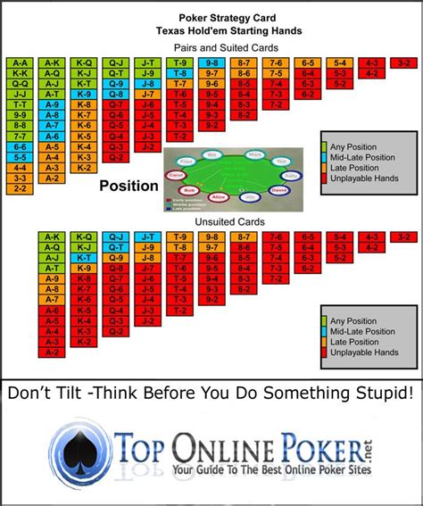 Estrategias De Poker Do Holdem De Texas