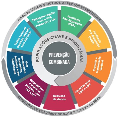 Estrategias Para A Prevencao Do Problema Do Jogo