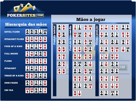 Excel Folha De Calculo De Probabilidades De Poker