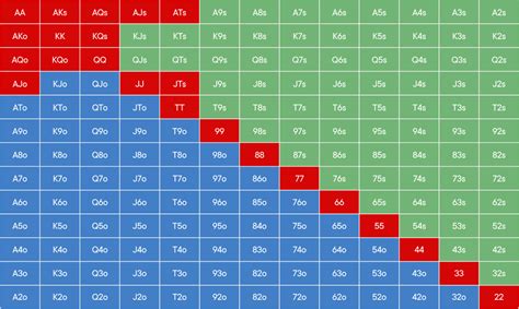 Fatia De Poker Capital Calculadora