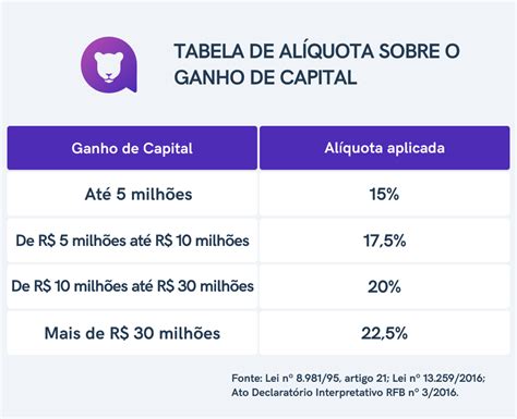 Federal De Impostos Retidos A Partir De Ganhos De Casino