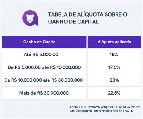 Federal Do Imposto De Renda De Ganhos Em Jogos De Azar