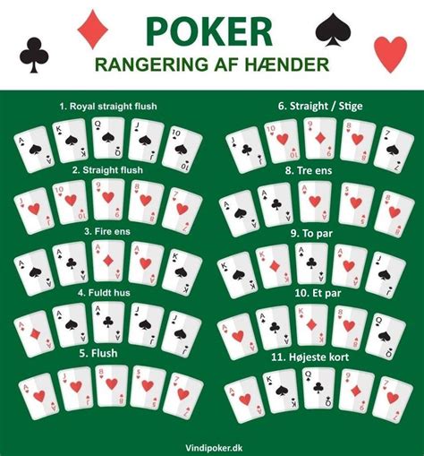 Fem Korts Poker Regler