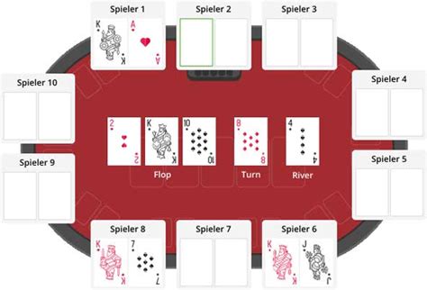 Fichas De Poker Farben Wertigkeit