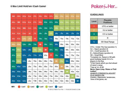 Fixed Limit Holdem Hud Estatisticas