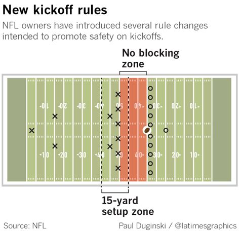 Football Rules Review 2024