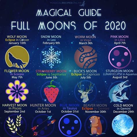 Full Moon Magic Betsson