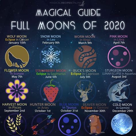 Full Moon Magic Betsul