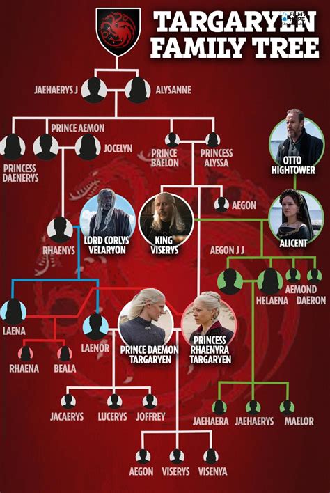 Game Of Thrones Parimatch