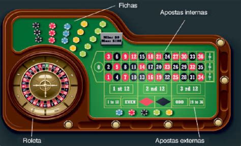 Genting Casino Roleta Regras