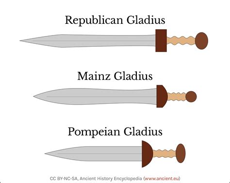 Gladius Of Rome 1xbet