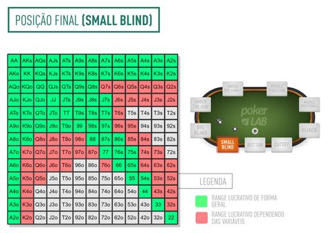 Grafico De Maos De Poker