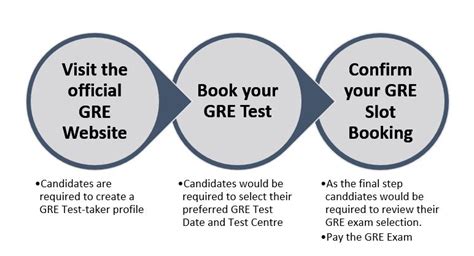 Gre Slot Datas