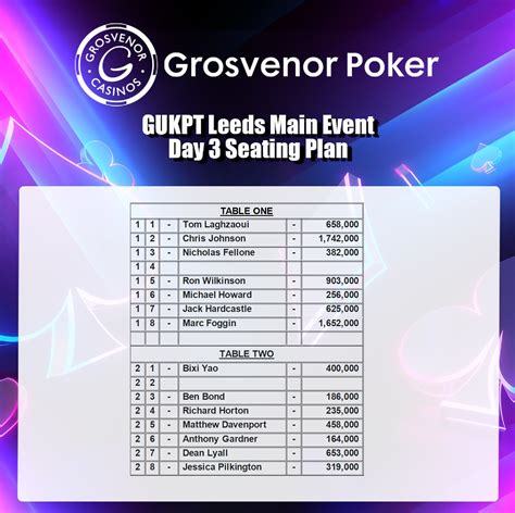 Grosvenor Poker Leeds