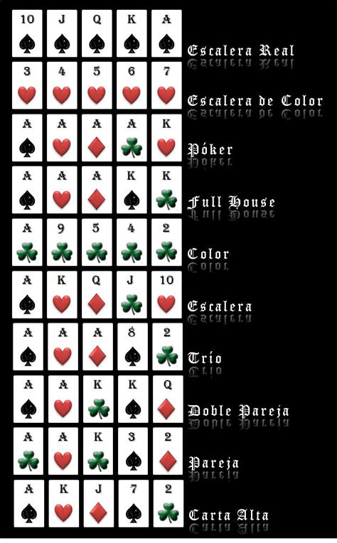 Guia De Poker Reddit