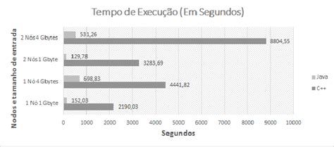 Ha Avancadas Informacoes De Tempo De Execucao Total De Slots Em Cluster