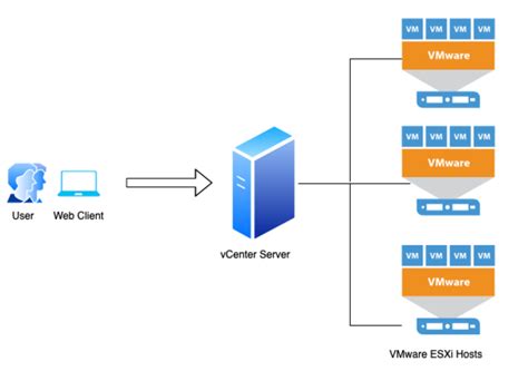 Ha De Fenda De Tamanho Vsphere 5