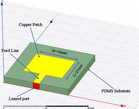 Hfss Slot De Design De Antena