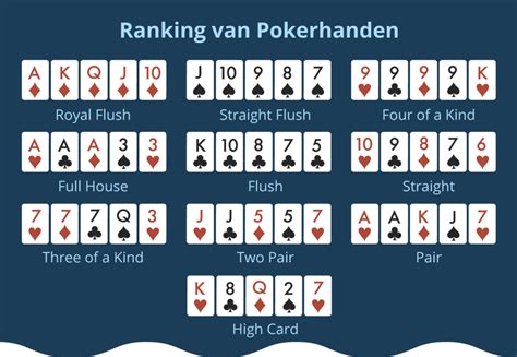 Hoeveel Fichas Bij Poker