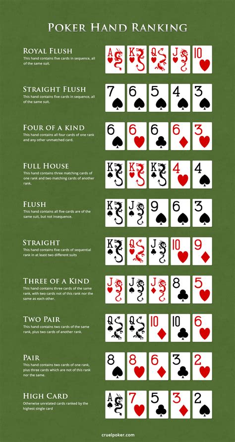 Holdem Poker Kombinacije