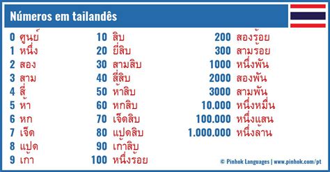Holdem Tailandes