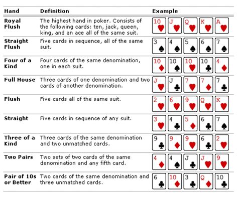 Hw Poker Open