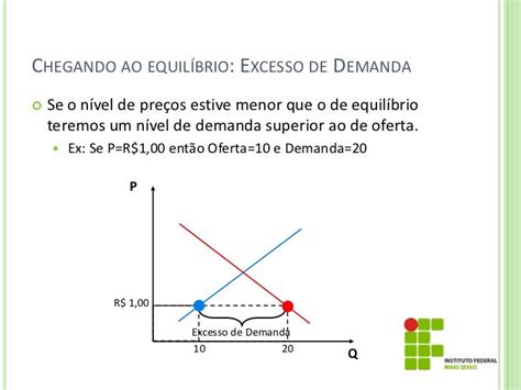 Hw Slot Para Modulo 3 Excesso De Demanda