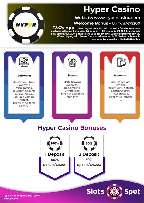 Hyper Casino Honduras