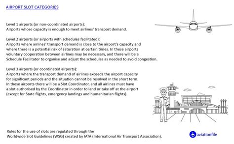 Icao Slot De Tempo