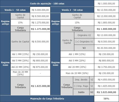 Imposto Sobre Ganhos De Casino Arizona