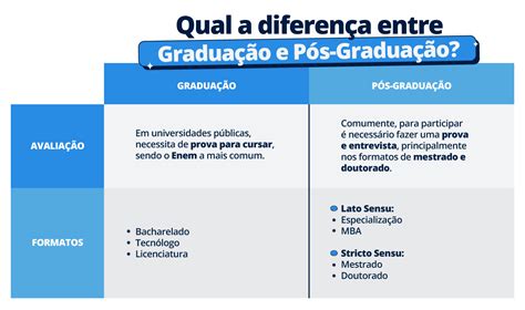 Industria Do Jogo De Trabalhos De Pos Graduacao