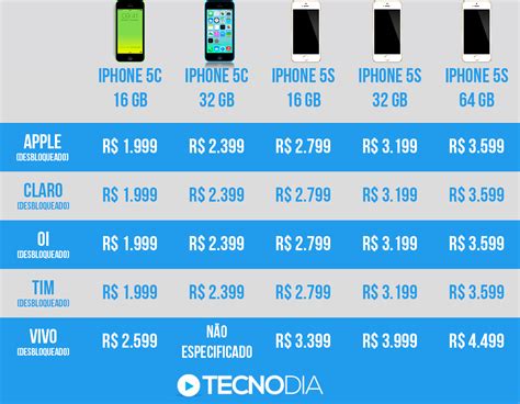 Iphone 6 E Preco No Slot Da Nigeria