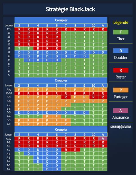 Jeu De Blackjack En Francais