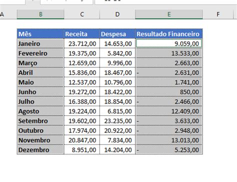 Jogo De Governo De Receitas