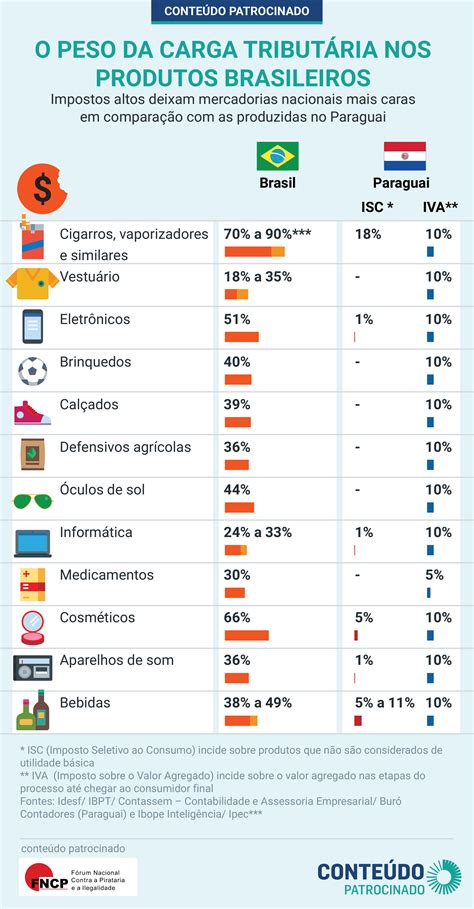 Jogo De Taxas De Imposto Na Europa