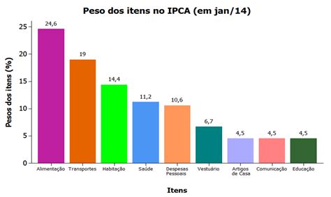 Jogo Estatisticas Por Estado