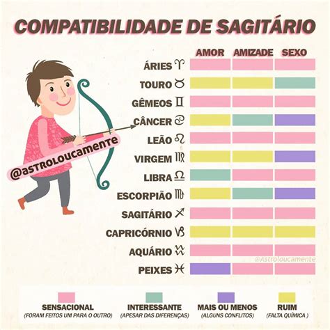 Jogo Horoscopo De Sagitario