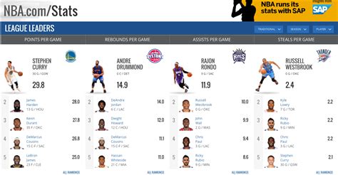 Jogo Stats Na America