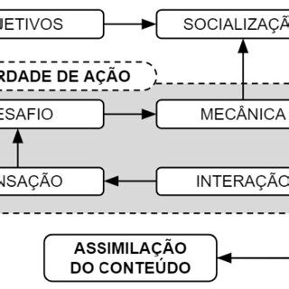 Jogo Transtorno De Diretrizes