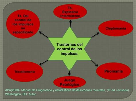 Jogo Transtornos De Controle Dos Impulsos