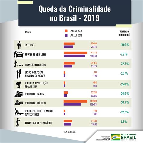 Jogos De Azar Taxa De Criminalidade Estatisticas