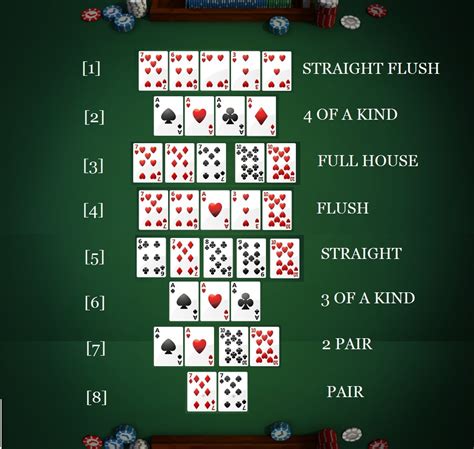 Jogos De Texas Hold Em Poker