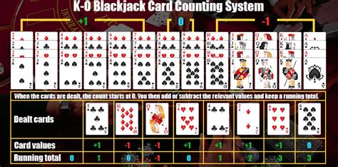 Knock Out Blackjack Sistema