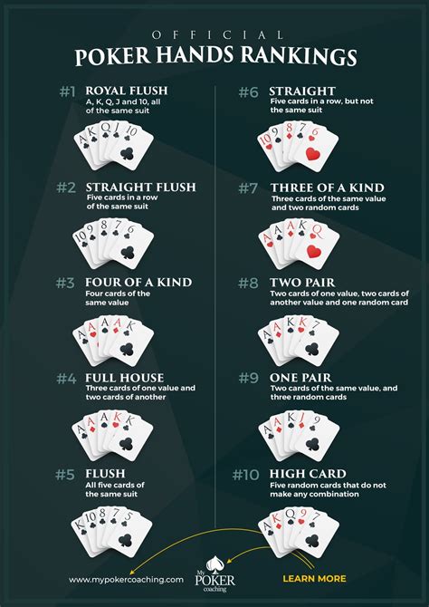 Las 10 Melhores Manos Pt Texas Holdem