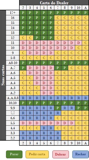 Lei Dos Grandes Numeros De Blackjack