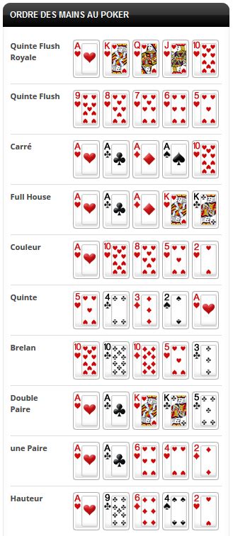 Lexique De Poker En Ligne
