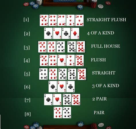 Liczenie Kart De Poker Texas Holdem